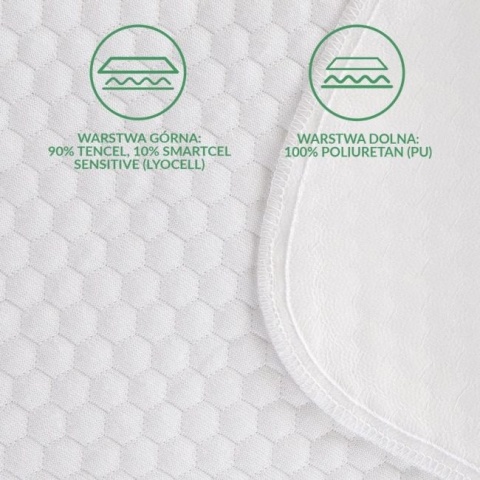 Materiał Tencel Materiał Tencel